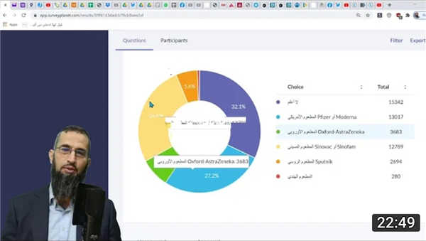 Arab Peoples' Positions on COVID-19 Vaccines